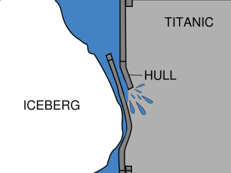 511px-iceberg_and_titanic_en.svg.png